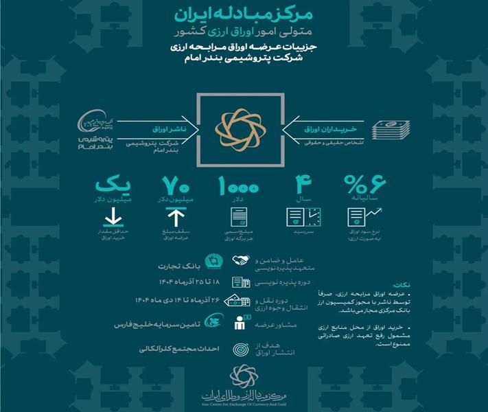 برگزاری مجمع عمومی عادی بهطور فوقالعاده شرکت صنایع پتروشیمی شهید رئیسی گلستان